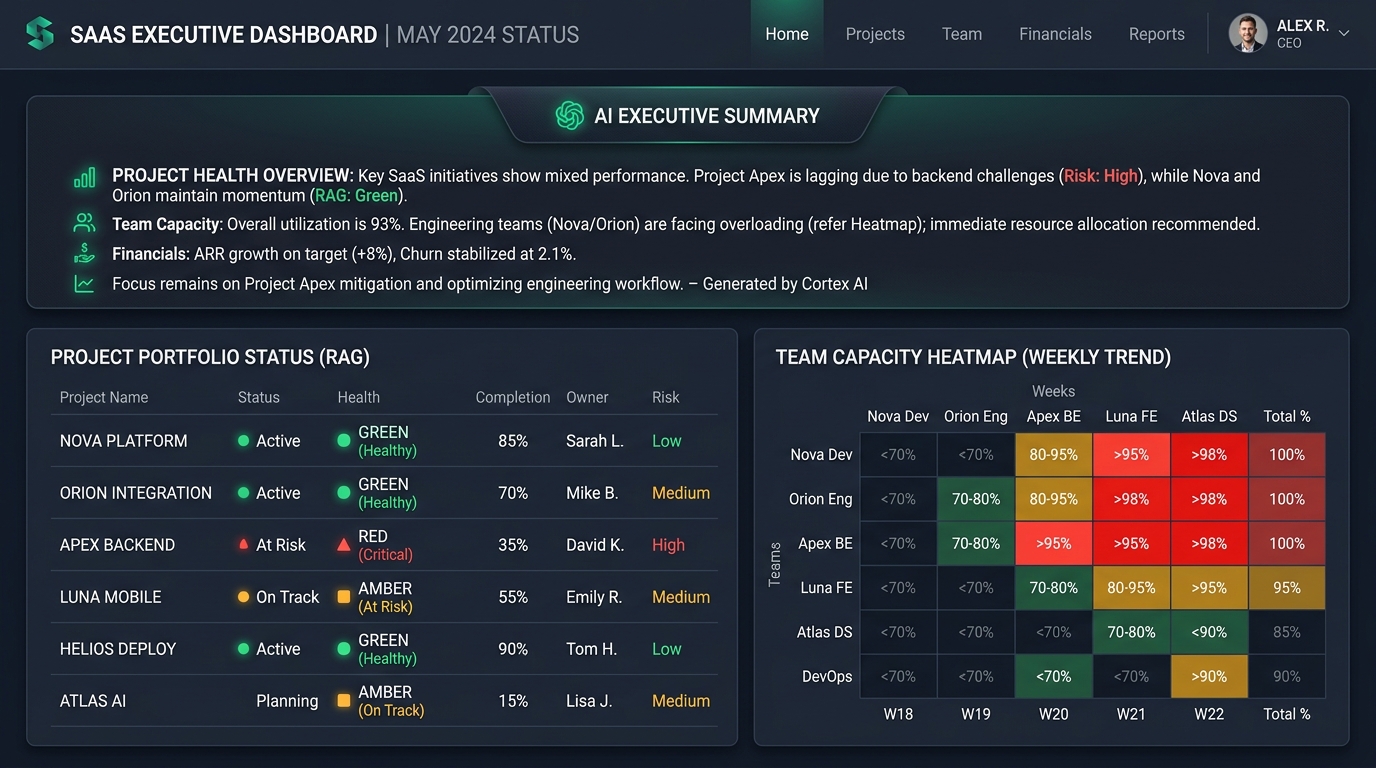 Admin Dashboard β Portfolio Heatmaps & AI Executive Summaries