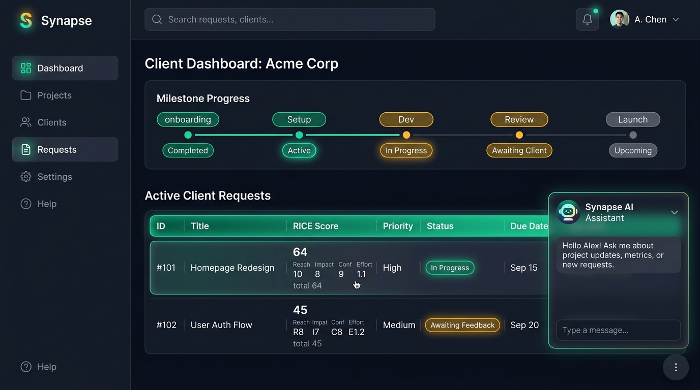 Client Dashboard β RICE Model Prioritized Intake